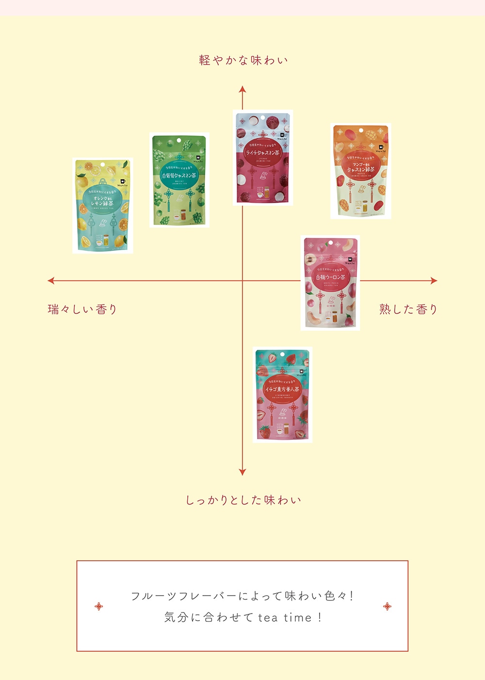 Mug & Pot フレーバーティーのイメージ写真05